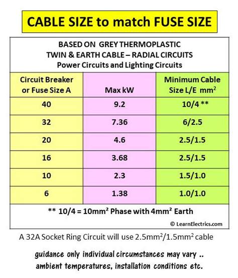 6 volt fuse size chart